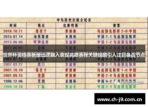 世界杯资格赛新援迅速融入表现亮眼赛程关键提醒引人注目备战节点
